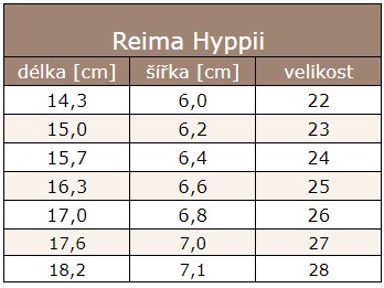 REIMA CELOROK